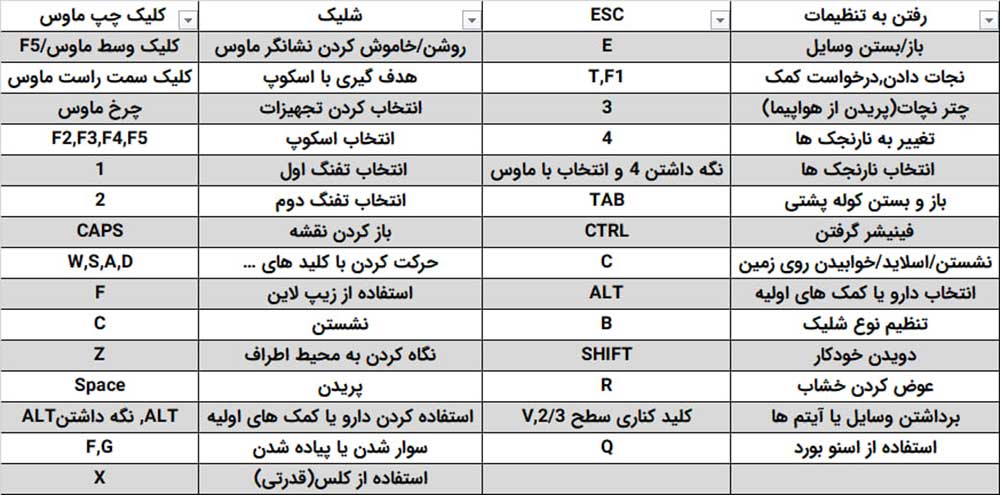 نحوه تنظیم کلید های کیبورد تبدیل موس و کیبورد موبایل