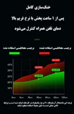 صفحه خنک‌کننده گوشی مدل Cold VC مناسب برای انواع گوشی موبایل - تصویر 15