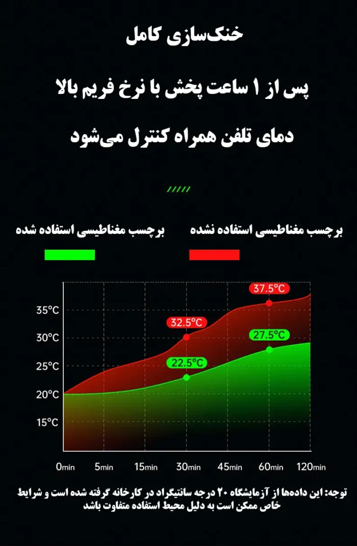 صفحه خنک‌کننده گوشی مدل Cold VC مناسب برای انواع گوشی موبایل - تصویر 15